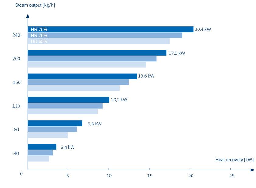 Exhaust air cooling with an evaporative humidifier Exhaust air cooling with an evaporative humidifier